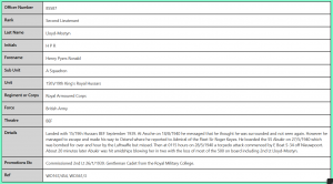 85587 Second Lieutenant HPR Lloyd-Mostyn-15th/19th-Hussars