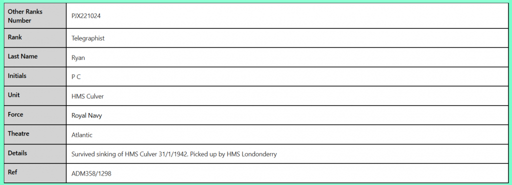 PJX221024 Telegraphist PC Ryan Royal Navy WW2 records